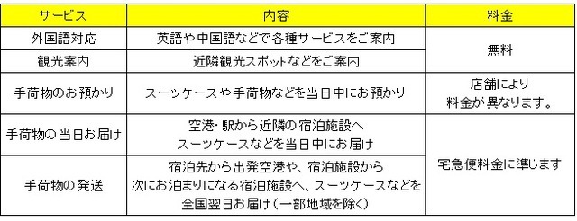 「手ぶら観光」認定のヤマト運輸の15店舗でのサービス内容