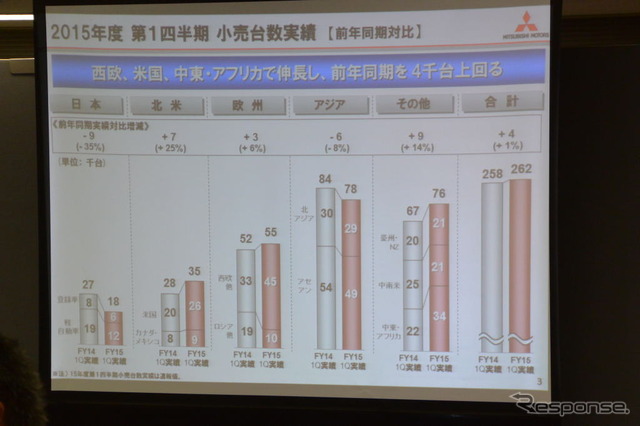三菱自動車 決算会見