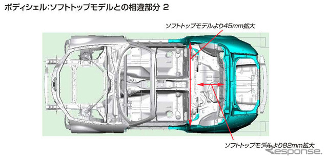 【マツダ ロードスター RHT】足まわりを専用にチューニング