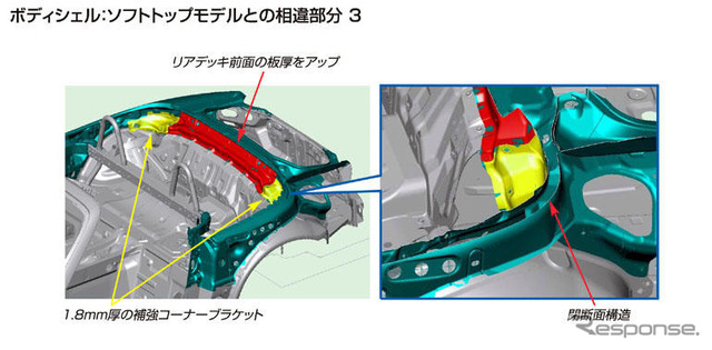 【マツダ ロードスター RHT】足まわりを専用にチューニング