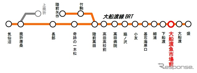 大船渡線BRTの路線概略図。大船渡魚市場前駅は下船渡～大船渡間に設けられる。