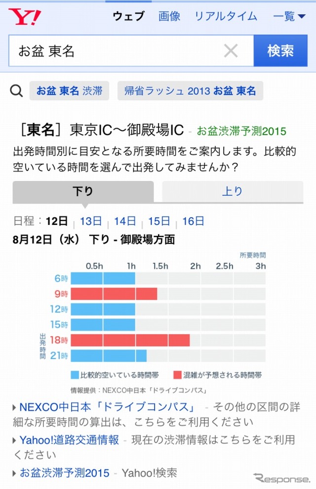 お盆渋滞予測 2015