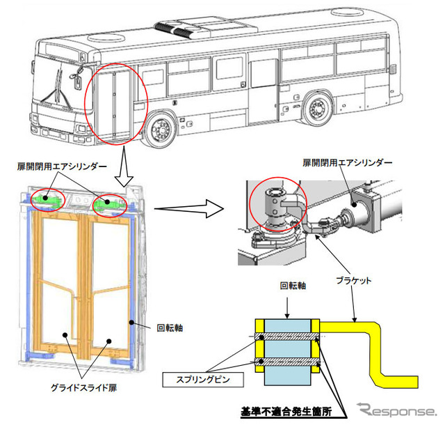 改善箇所