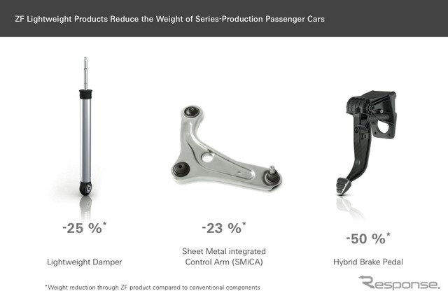 ZF ライトウエイトプロダクトシリーズ