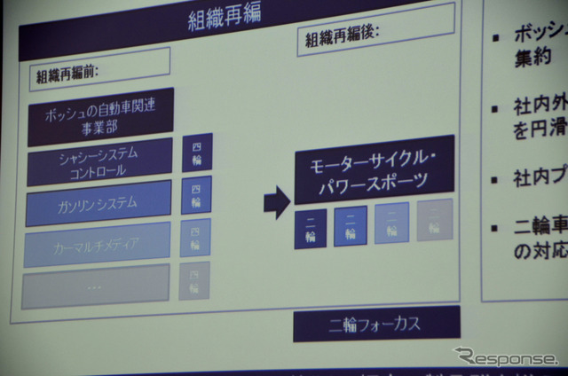 ボッシュ二輪事業説明会