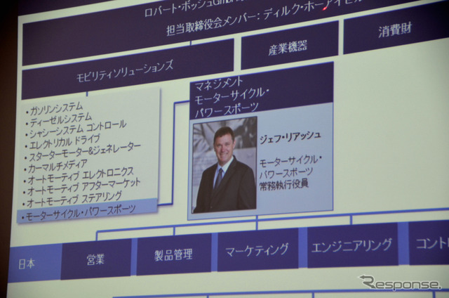 ボッシュ二輪事業説明会