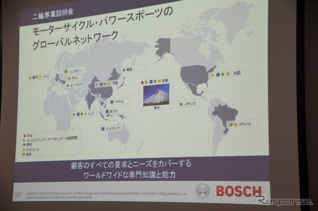 ボッシュ二輪事業説明会