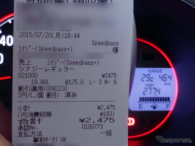 一般道/高速道を含めた280km弱を走り、燃費は14.01km/L。車重がある分、今どきの軽乗用車として燃費はイマイチ伸びなかった