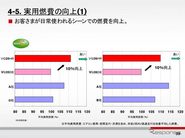 日産VQエンジン新型　想定外のトヨタGR