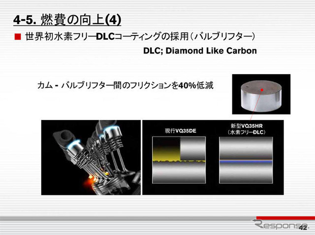日産VQエンジン新型　想定外のトヨタGR