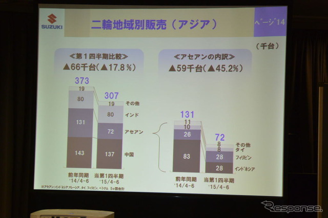 スズキ決算会見