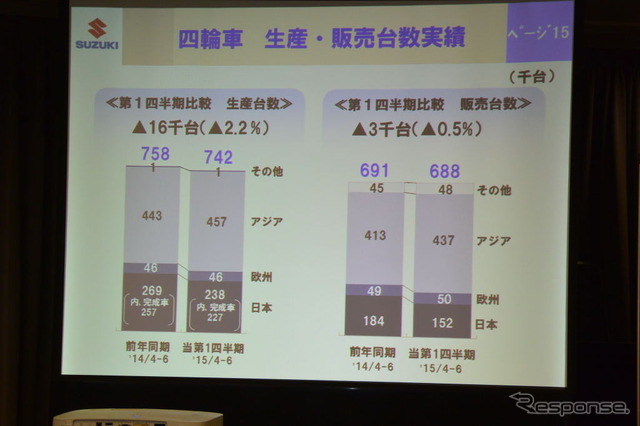 スズキ決算会見