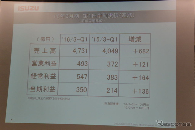 いすゞ自動車決算会見