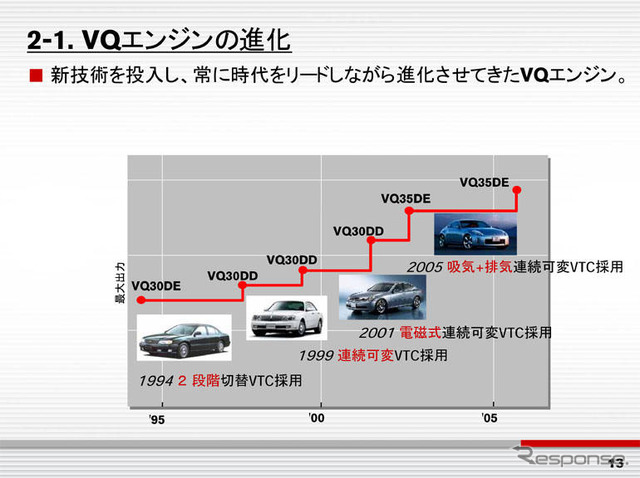 日産VQエンジン新型　3.0リットルの可能性