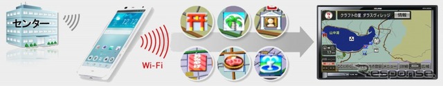 おすすめスポット情報配信イメージ
