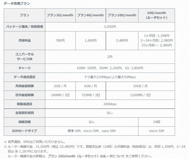 データ専用プラン