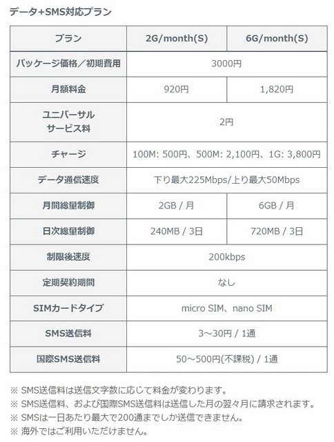 データ+SMS対応プラン