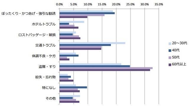 株式会社DeNAトラベル