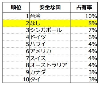 株式会社DeNAトラベル