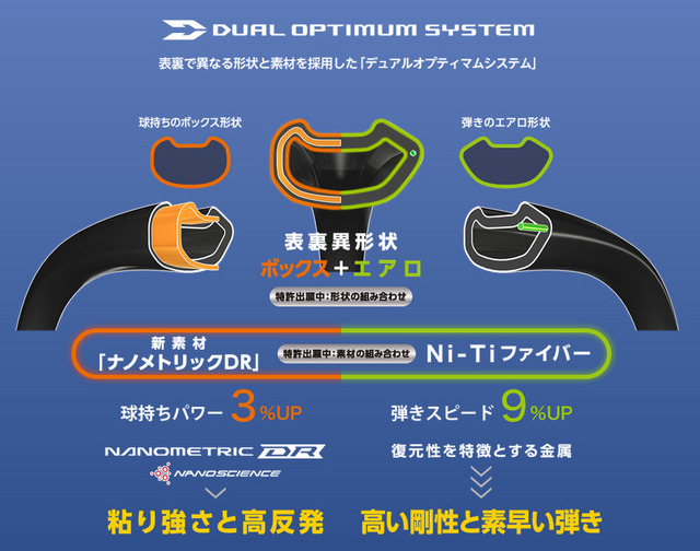 ヨネックス、フレームの表と裏で構造を変えたバドミントンラケット「デュオラ10」