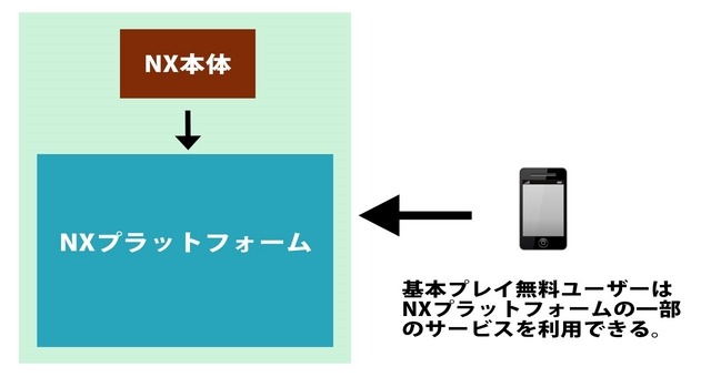 【大予想】任天堂の「NX」はどんなゲーム機なのか―過去情報や近年動向から分析