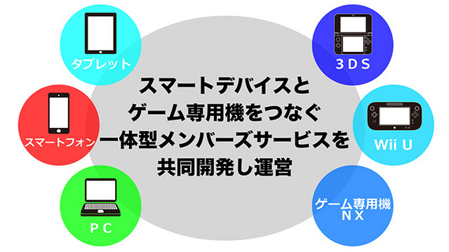 【大予想】任天堂の「NX」はどんなゲーム機なのか―過去情報や近年動向から分析