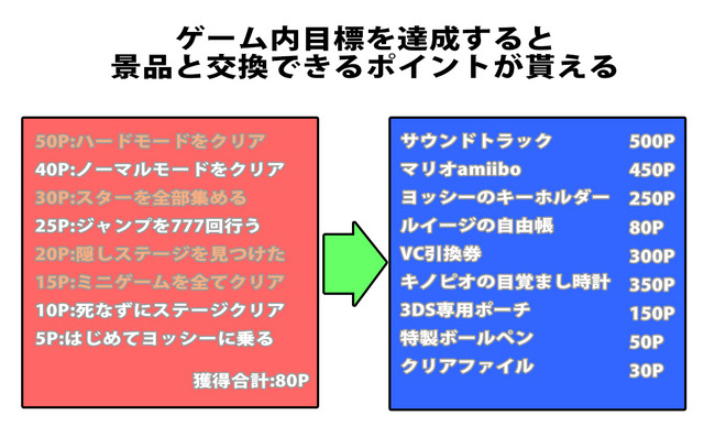 【大予想】任天堂の「NX」はどんなゲーム機なのか―過去情報や近年動向から分析