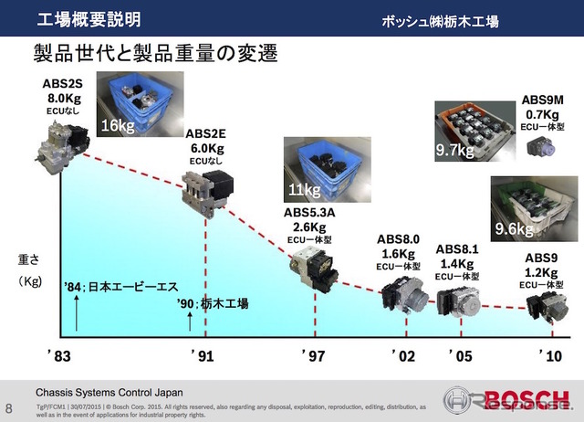 ボッシュ栃木工場