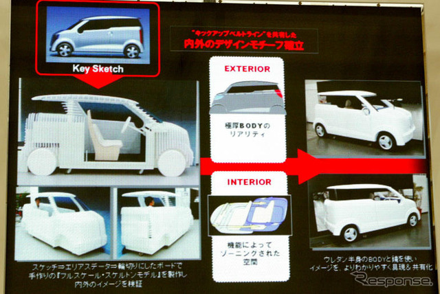 【グッドデザイン06】プレゼンテーション審査…ホンダ ゼスト