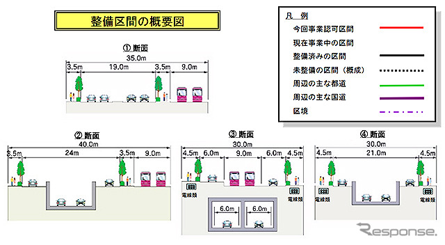 環状第5の1号線(豊島区雑司が谷)の事業