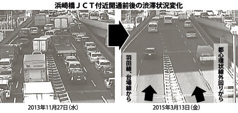 南北に通る湾岸線は写真奥が横浜方面につながる