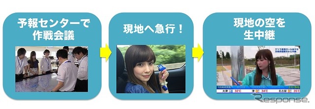 ゲリラ雷雨ガールが活動開始