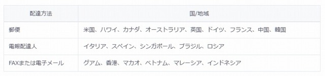 主な国/地域の配達方法