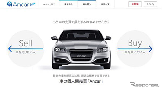 ゥルマの個人売買 Ancar