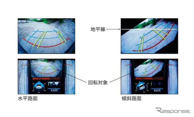 マルチテレインモニター(フロントビュー回転表示)
