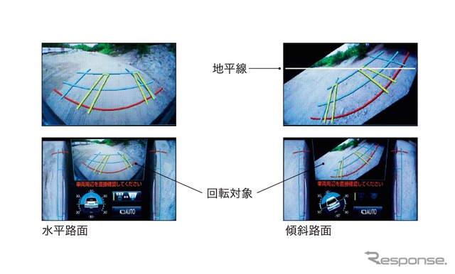 マルチテレインモニター（フロントビュー回転表示）