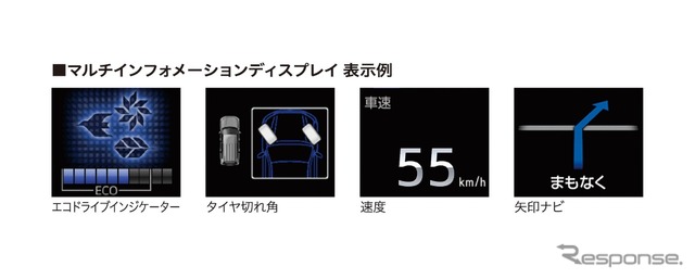 マルチインフォメーションディスプレイ (表示例)