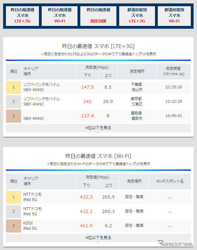 ランキングページ