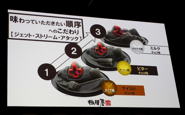 新商品「トリプル・ドムとうふ」について