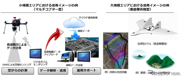 エアロセンスが提供するソリューションのイメージ
