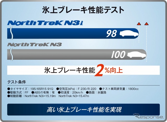 オートバックス AQ.シリーズ North Trek N3i