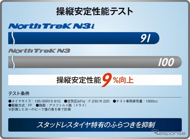 オートバックス AQ.シリーズ North Trek N3i