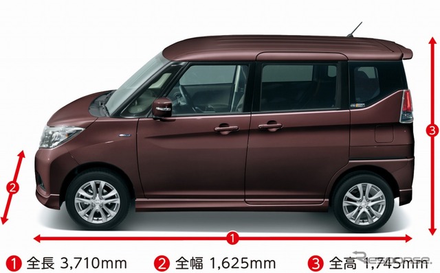 車体寸法