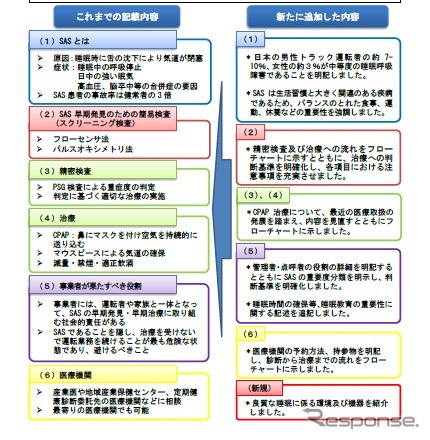改訂した自動車運送事業者向け睡眠時無呼吸症候群対策マニュアルの概要