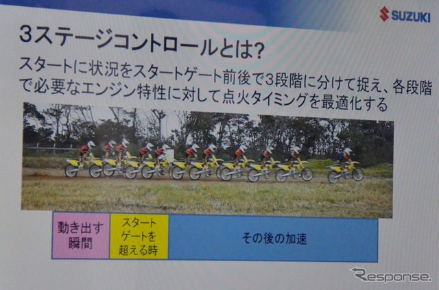 RM-Z450/250 オフロード専門誌向けメディア試乗会にて。