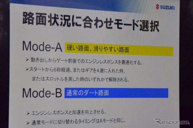 RM-Z450/250 オフロード専門誌向けメディア試乗会にて。