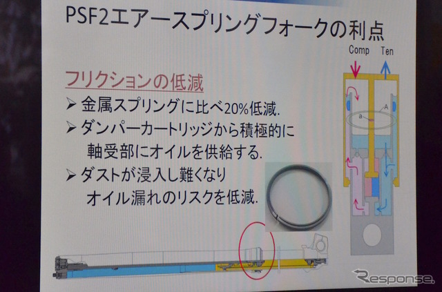 【スズキ RM-Z250 新型】新採用のKYB製エアフォークがもたらす恩恵