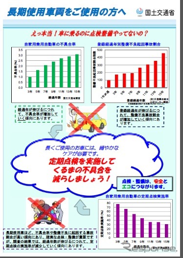 自動車点検整備推進運動のチラシ