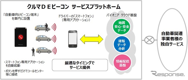 クルマDEビーコン サービスプラットホーム