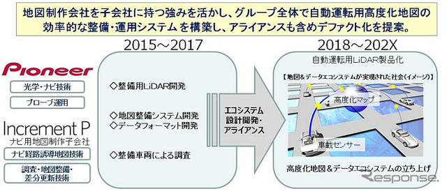 同社の強み